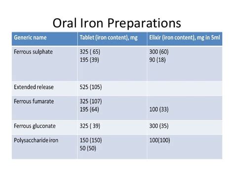 iron dextran vs iron sucrose.